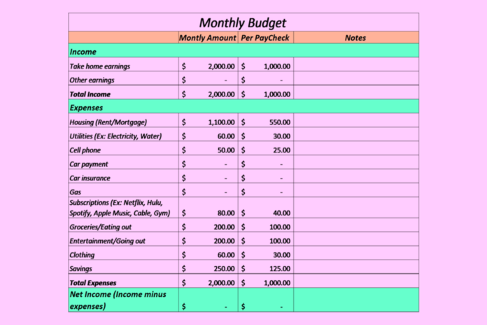 Budget template